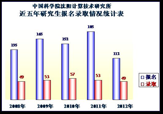 пԺӋ(j)㼼g(sh)о2006-2012Tʿо(bo)ȡ˔(sh)